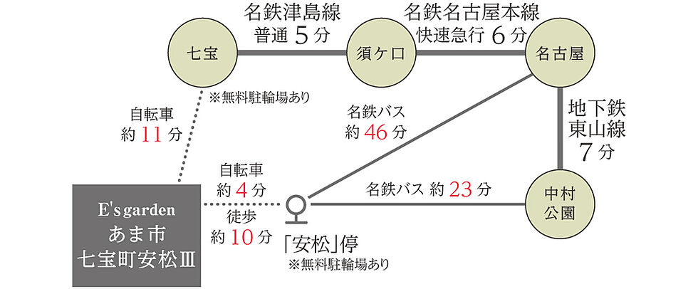 交通図