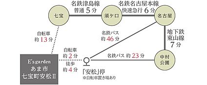 交通図