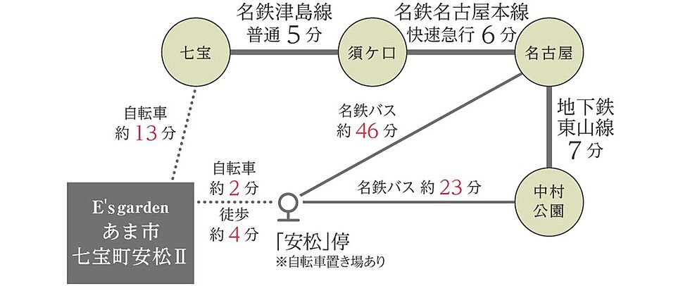 交通図