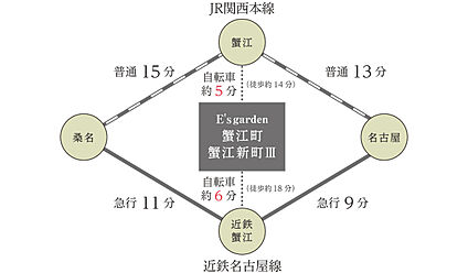 交通図
