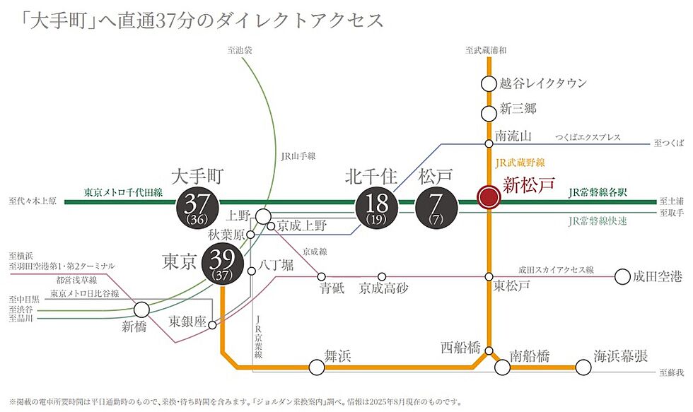 交通図