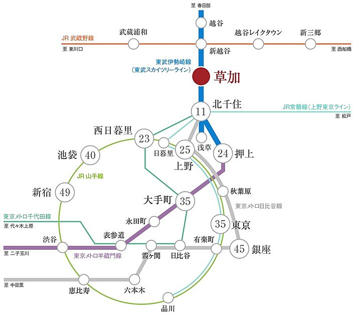 交通図
