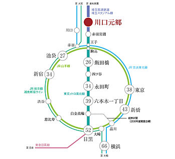 交通図