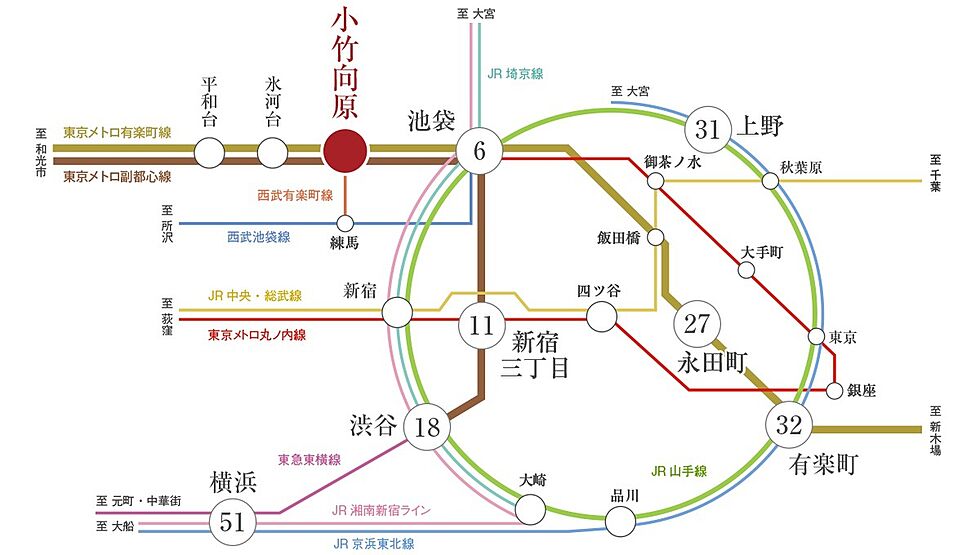 交通図
