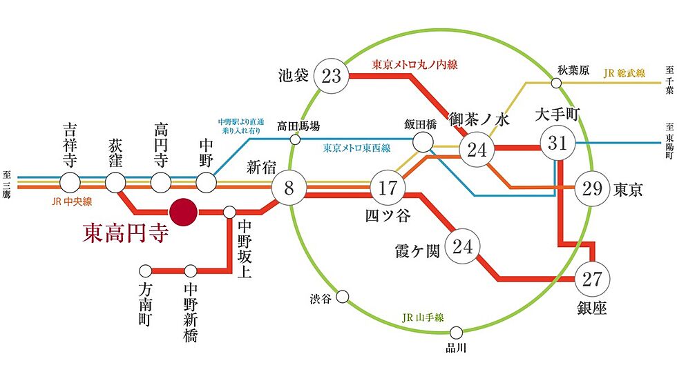 交通図