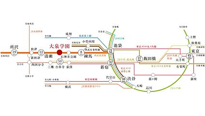 交通図