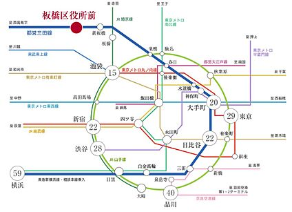 交通図