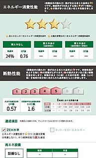 【省エネ性能ラベル】