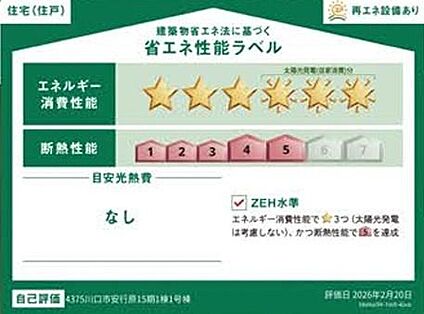 【省エネ性能ラベル】