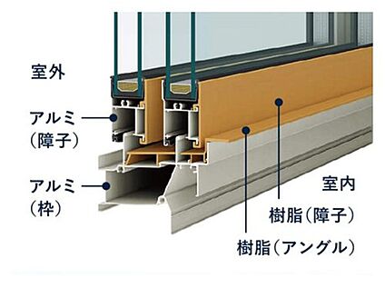 断熱性にも優れた「アルミ樹脂複合窓」