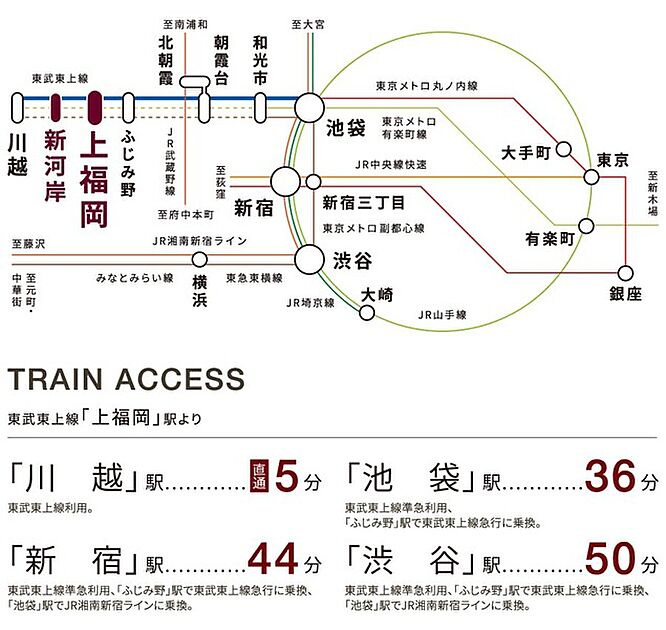 交通図