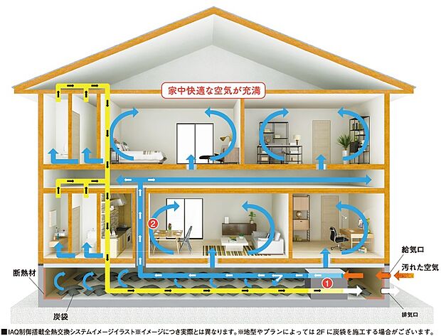 【温度、湿度をコントロールする、 先進のシステムを搭載】一年の寒暖差や湿度の変化が大きい日本。
そんな厳しい環境のなかでも、室内はいつでも快適であってほしい。そんな、空気環境づくりをサポートするIAQ制御搭載の全熱交換システムを採用しています。