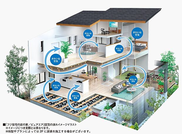 【家中の空気をクリーンに保つ、「炭の家/ピュアエア」】「フジ住宅の炭の家/ピュアエア」では、屋外の空気をファンで強制的に取り入れ、「微小粒子用フィルター」で微小な有害物質をブロック。さらに「炭」を床下に敷き詰め、そこに空気を通すという二重の対策を行うことで、クリーンな空気を各部屋に供給。室内の汚れた空気も強制的に排出されるため、２４時間家中クリーンできれいな空気が保たれます。