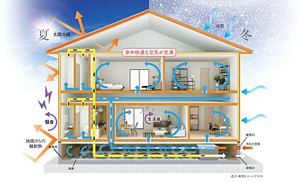 高い断熱性能と遮音性能を備えた快適な住まい
