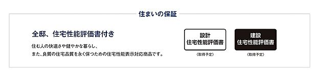 【全邸、住宅性能評価書付き】住む人の快適さや健やかな暮らし、また、良質の住宅品質を永く保つための住宅性能表示対応商品です。それぞれの等級で示される住宅性能表示にお客様のご要望にお応えしトップレベルでクリアできる体制を整備しています。