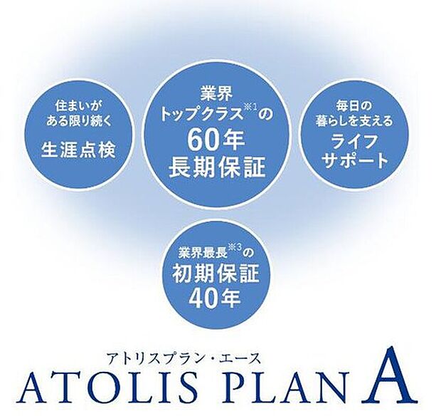 【【保証力】60年長期保証】トヨタホームは、業界トップクラスの初期保証40年を含む
60年間の長期保証と生涯点検プログラムが、生涯にわたり安心して住み続けられるうえ、次の世代へと住み継がれる家を実現します。