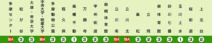 交通図