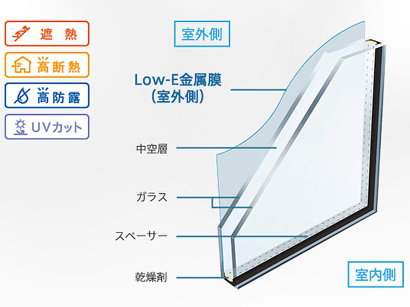 【複層ガラス(Low-eガラス）】 