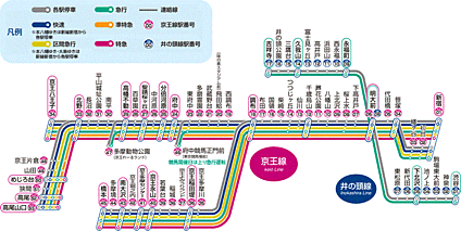 交通図