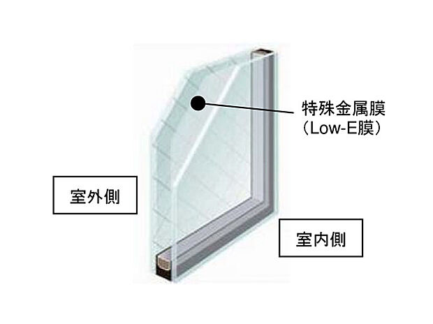 【【複層ガラス(Low-eガラス）】空気層が一般複層ガラスサッシの2倍の遮熱効果を発揮します。夏の強い日差しをカットし、冷房効果を高めます。