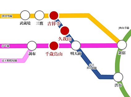 交通図