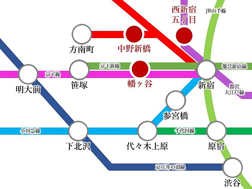 交通図