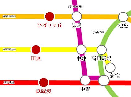 交通図