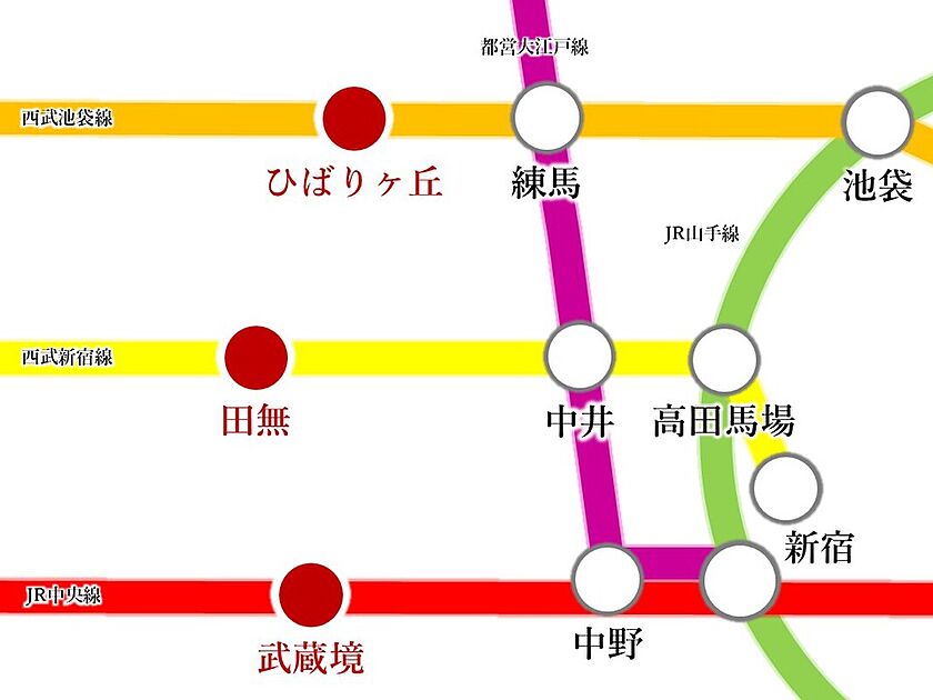 交通図