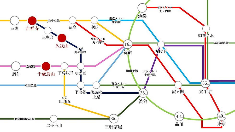 交通図