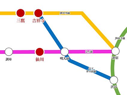 交通図