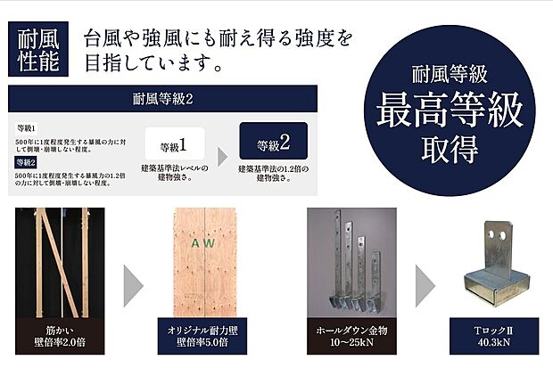 【【耐風等級最高等級取得】】台風や強風に耐え得る設計強度で目指す、より安全な住宅の実現。