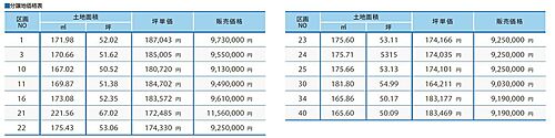 ホームズ 日向住吉駅 宮崎県 の新築一戸建て 分譲住宅 建売 一軒家 物件一覧 購入情報