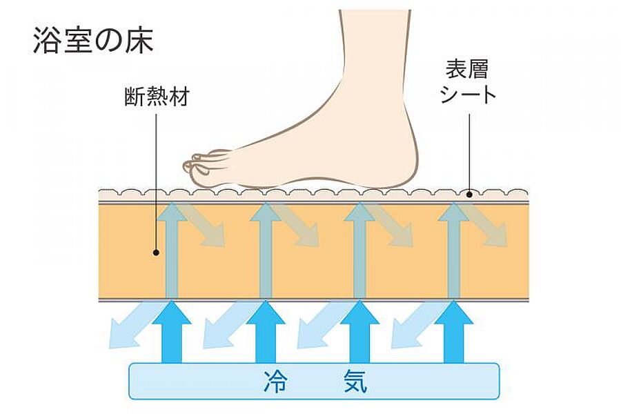 〈浴室〉高断熱フロア