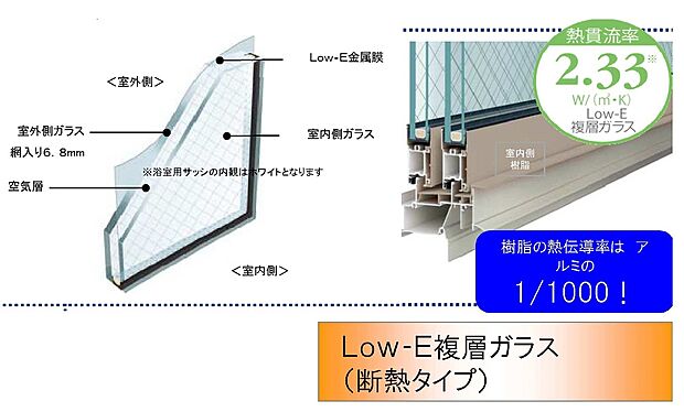 【Low-E複層ガラス】室内側ガラスをLow-E金属膜でコーティングすることによって暖かい太陽光を取込み、室内の暖房熱を逃さない複層ガラスです。断熱性能が高い家は、一年中快適。夏は涼しく、冬は暖かく、エネルギーの節約も実感。