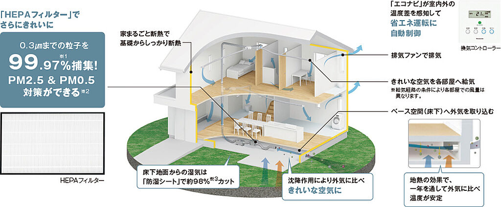 【空気】家まるごと断熱＋エコナビ搭載換気システムHEPA＋