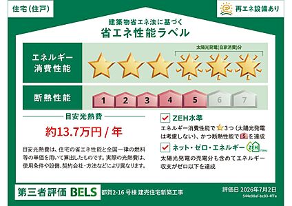 省エネ性能ラベル