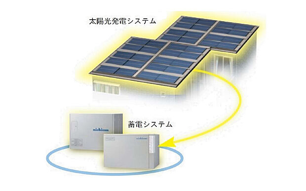 参考プランには太陽光発電システム5.5kW、蓄電池システム9.9kWhを含みます。