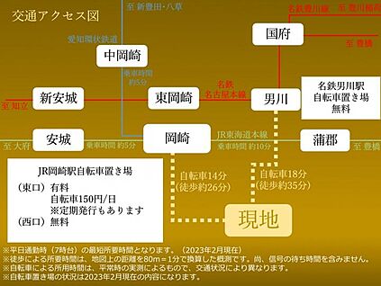 交通図