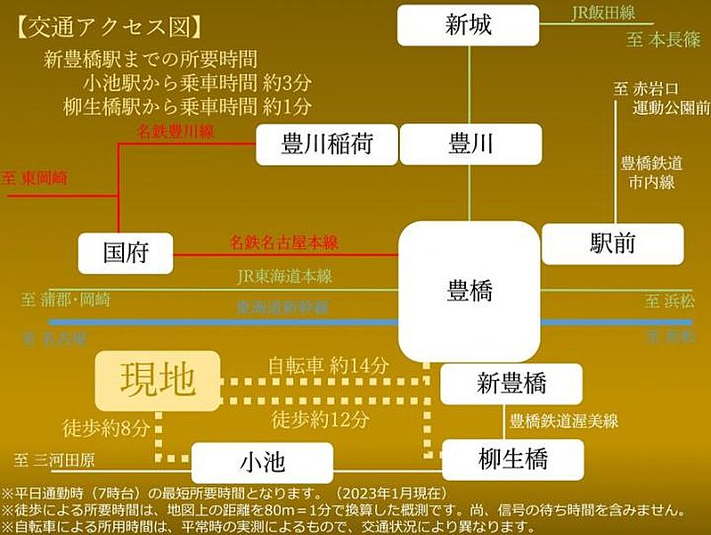 交通図