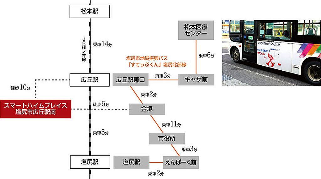 交通図