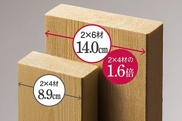 2x6材／太くて丈夫な２×６材を採用。