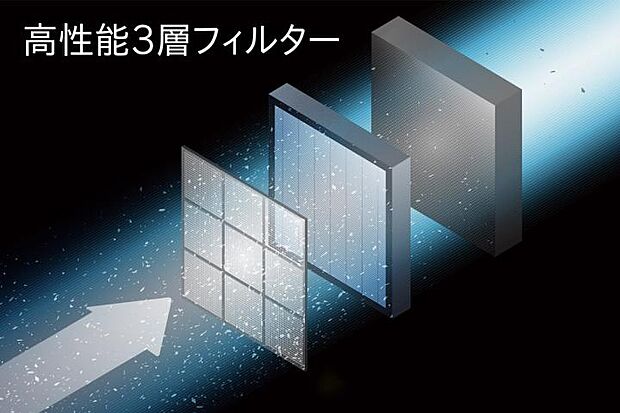 【【推奨設備】エアファクトリー（熱交換型第一種換気システム）】排気および給気をともに機械で行い、家に入る空気は高性能３層フィルターで浄化して家じゅうに送る喚起システム。※全ての微粒子を捕集できるわけではありません。また、室内に入った微粒子は捕集できません。