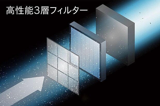 【その他設備】微粒子を除去してキレイな空気を取込む。家に入る空気は高性能3層フィルターで浄化。外から家に入れる空気をフィルターでクリーンに※全ての微粒子を捕集できるわけではありません。また、室内に入った微粒子は捕集できません。