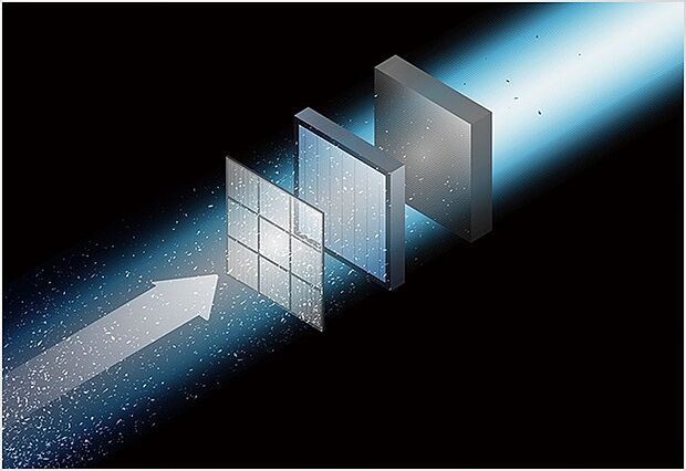 【空気工房（熱交換型第一種換気システム）】(1)花粉や黄砂を除去してキレイな空気を取込む。
(2)家に入る空気は高性能３層フィルターで浄化。
(3)外から家に入れる空気をフィルターでクリーンに
※全ての微粒子を捕集できるわけではありません。また、室内に入った微粒子は捕集できません。