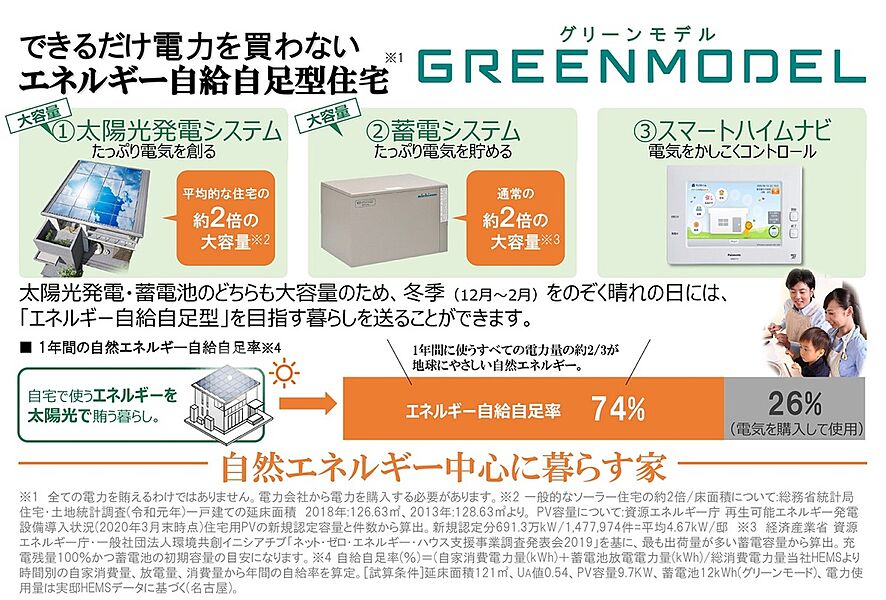 災害時の安心と、普段からできるだけ電気を買わない暮らしを