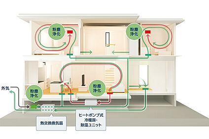 快適エアリー（通年型空気調節システム）