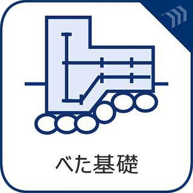 【べた基礎】建物全体を面で支える『ベタ基礎』を採用しています。地震の揺れを効果的に分散し、高い耐震性を誇ります。