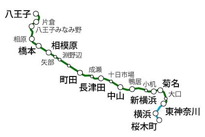 交通図