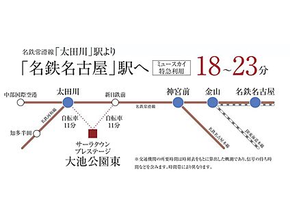 交通図