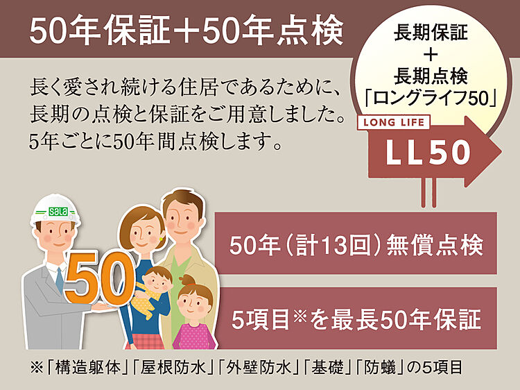 ホームズ サーラタウンプレステージ亀崎１次分譲２次分譲 半田市 ｊｒ武豊線 亀崎 駅 徒歩13分の新築一戸建て